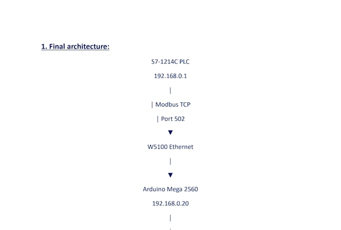 program arduino esp32 iot projects and troubleshoot code